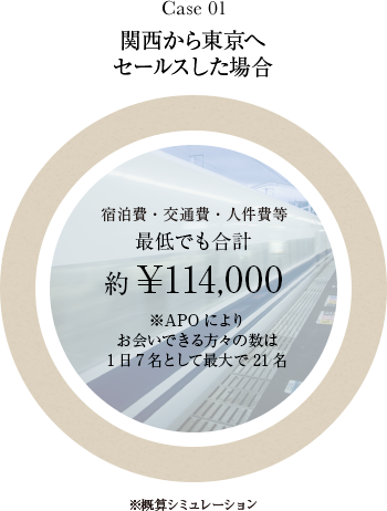 Case 01 関西から東京へセールスした場合